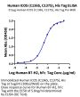 Human ICOS/CD278 (C136S, C137S) Protein (ICO-HM102)