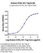 Human ICOS/CD278 Protein (ICO-HM201)
