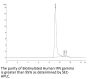 Biotinylated Human IFN gamma/IFNG Protein (IFN-HM40GB)