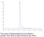 Biotinylated Human IGF1R/CD221 Protein (IGF-HM41RB)