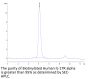 Biotinylated Human IL-17R alpha/CD217 Protein (IL1-HM5RAB)