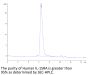Human IL-15RA/IL-15 R alpha/CD215 Protein (IL5-HM4RA)