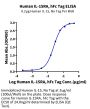 Human IL-15RA/IL-15 R alpha/CD215 Protein (ILR-HM215)
