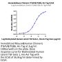 Mouse&Human Chimeric Integrin alpha V beta 6 (ITGAV&ITGB6) Heterodimer Protein, Ultra Low Endotoxin (ITG-HM1V6-UL)
