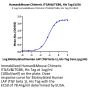 Mouse&Human Chimeric Integrin alpha V beta 6 (ITGAV&ITGB6) Heterodimer Protein (ITG-HM1V6)