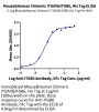 Mouse&Human Chimeric Integrin alpha V beta 6 (ITGAV&ITGB6) Heterodimer Protein (ITG-HM1V6)