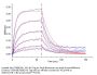Mouse&Human Chimeric Integrin alpha V beta 6 (ITGAV&ITGB6) Heterodimer Protein (ITG-HM1V6)