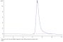 Mouse ITGB6 Protein (ITG-MM1B6)