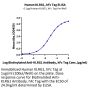 Human KLRG1 Protein (KLR-HM2G1)
