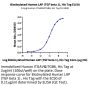 Biotinylated Human LAP (TGF beta 1) Protein (LAP-HM4B1B)