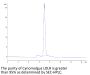 Cynomolgus LDLR Protein (LDL-CM101)