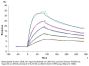 Biotinylated Human LDLR Protein (LDL-HM401B)