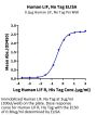 Human LIF Protein (LIF-HE001)