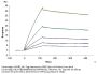 Cynomolgus LILRB2/CD85d/ILT4 Protein (LIL-CM2B2)