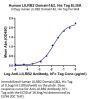 Human LILRB2/CD85d/ILT4 Domain1&2 Protein (LIL-HM12D)