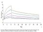 Human LILRB2/CD85d/ILT4 Protein, Ultra Low Endotoxin (LIL-HM2B2-UL)