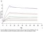 Human LILRB2/CD85d/ILT4 Protein, Ultra Low Endotoxin (LIL-HM2B2-UL)