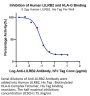 Human LILRB2/CD85d/ILT4 Protein (LIL-HM4B2)