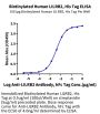 Biotinylated Human LILRB2/CD85d/ILT4 Protein (LIL-HM4B2B)