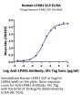 Human LPAR1/LPA receptor 1 Protein-VLP (LPA-HM0P111)