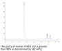Human LPAR1/LPA receptor 1 Protein-VLP (LPA-HM0P111)