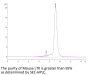 Mouse LTK Protein (LTK-MM101)