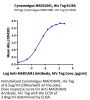 Cynomolgus MADCAM1 Protein (MCM-CM101)