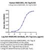 Human MADCAM1 Protein (MCM-HM101)