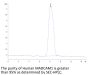 Human MADCAM1 Protein (MCM-HM101)