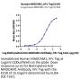Human MADCAM1 Protein, Ultra Low Endotoxin (MCM-HM201-UL)