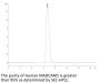 Human MADCAM1 Protein (MCM-HM201)