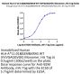 Human HLA-A*11:01&B2M&KRAS WT (VVVGAGGVGK) Monomer Protein (MHC-HE001)
