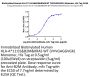 Biotinylated Human HLA-A*11:01&B2M&KRAS WT (VVVGAGGVGK) Monomer Protein (MHC-HE001B)