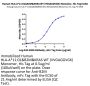 Human HLA-A*11:01&B2M&KRAS WT (VVGAGGVGK) Monomer Protein (MHC-HE002)