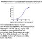 Biotinylated Human HLA-A*11:01&B2M&KRAS WT (VVGAGGVGK) Monomer Protein (MHC-HE002B)
