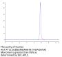 Human HLA-A*11:01&B2M&RAB7B (IVGAIGVGK) Monomer Protein (MHC-HE004)