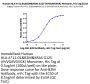 Human HLA-A*11:01&B2M&KRAS G12V (VVVGAVGVGK) Monomer Protein (MHC-HE005)