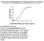 Human HLA-A*11:01&B2M&KRAS G12V (VVGAVGVGK) Monomer Protein (MHC-HE006)