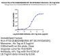 Human HLA-A*02:01&B2M&KRAS WT (KLVVVGAGGV) Monomer Protein (MHC-HE008)