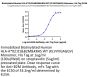 Biotinylated Human HLA-A*02:01&B2M&KRAS WT (KLVVVGAGGV) Monomer Protein (MHC-HE008B)