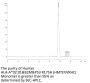 Human HLA-A*02:01&B2M&P53 R175H (HMTEVVRHC) Monomer Protein (MHC-HE011)