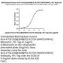 Biotinylated Human HLA-A*02:01&B2M&P53 R175H (HMTEVVRHC) Monomer Protein (MHC-HE011B)