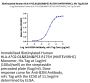 Biotinylated Human HLA-A*02:01&B2M&P53 R175H (HMTEVVRHC) Monomer Protein (MHC-HE011B)