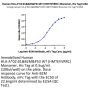 Human HLA-A*02:01&B2M&P53 WT (HMTEVVRRC) Monomer Protein (MHC-HE012)
