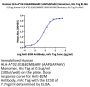 Human HLA-A*02:01&B2M&ARF (AAPGAPAAV) Monomer Protein (MHC-HE024)