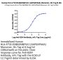 Human HLA-A*02:01&B2M&PLK1 (AAPGAPAAA) Monomer Protein (MHC-HE027)