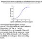 Biotinylated Human HLA-A*02:01&B2M&PLK1 (AAPGAPAAA) Monomer Protein (MHC-HE027B)
