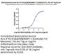 Biotinylated Human HLA-A*02:01&B2M&MART-1 (EAAGIGILTV) Monomer Protein (MHC-HE034B)