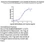Human HLA-A*02:01&B2M&MART-1 A27L (ELAGIGILTV) Monomer Protein (MHC-HE035)