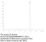 Human HLA-A*02:01&B2M&MART-1 A27L (ELAGIGILTV) Monomer Protein (MHC-HE035)